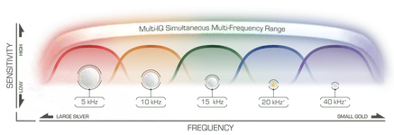 Equinox Multi Freq.webp