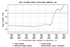 USGS.12194000.151438.00065..20171116.20171123..0..webp USGS.12194000.151438.00065..20171116.20171123..0..webp