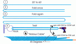 mobiuscable.GIF.gif mobiuscable.GIF.gif
