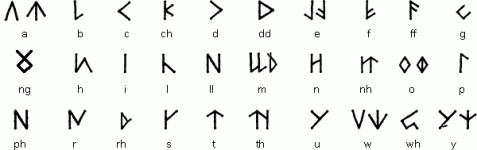 CoelbrenAlphabet.gif