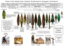copper timeline.jpg