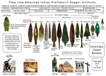 copper timeline.webp