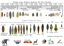 copper timeline2.webp