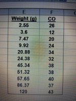 CO vs Weight Table.jpg