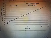 Foil CO vs Weight.webp Foil CO vs Weight.webp