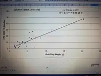 Sabiach 2015 gold ring data graph.webp Sabiach 2015 gold ring data graph.webp