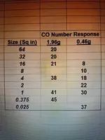 2 vs half g CO table.webp