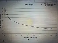 half gram size CO function.webp