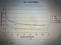 weight 2g vs half g CO functions.webp
