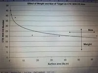weight size model.webp