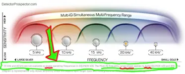 minelab-multi-ig-frequency-range-diagram.jpg.582be04be25f983ad165ba953e160c90.webp