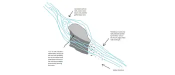 Water erosion.webp