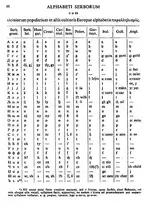 350px-AlphabetiSerborum_1841.webp