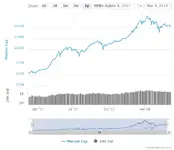 chart.webp