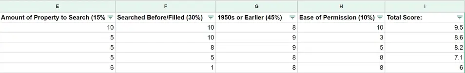 MD Scoring.webp MD Scoring.webp