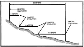 MeasureSlope2.webp