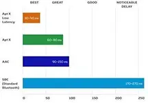 aptXaptxLLchart.webp aptXaptxLLchart.webp