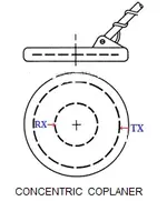 Search Coil Concentric_Coplanar.webp