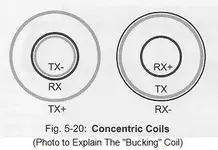 Photo to Explain the Bucking Coil.webp