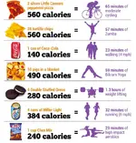 eating-vs-exercise.webp
