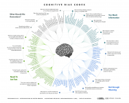 The_Cognitive_Bias_Codex_-_180+_biases,_designed_by_John_Manoogian_III_(jm3).png