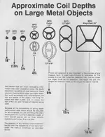 garrett-bfo-metal-detector-coil-depth-comparison-chart-1973.jpg.7394f616b07e9f3dea3fb7955cb1e...webp