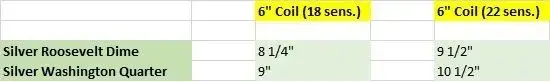 6-18vs6-22.webp