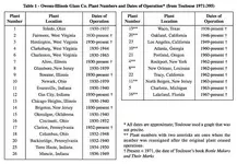 Owens-Illinois-Manufacturing-Plant-Codes coca cola (1).webp Owens-Illinois-Manufacturing-Plant-Codes coca cola (1).webp