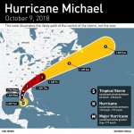 Hurricane Michael.jpg