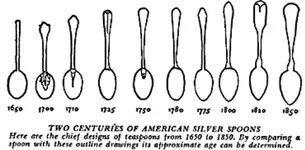 Dating_spoons_chart.webp