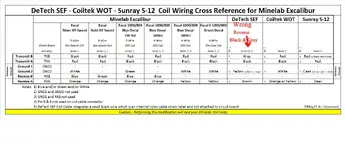 Minelab Excal Coil Mod Matrix SEF WOT S-12 drs v30May11.webp Minelab Excal Coil Mod Matrix SEF WOT S-12 drs v30May11.webp