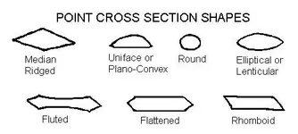 point cross section.webp point cross section.webp