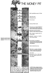 Oak Island Shaft.webp