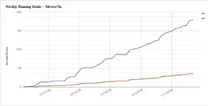WeeklyRunningTotals.webp WeeklyRunningTotals.webp