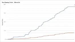 BoxRunningTotals.webp BoxRunningTotals.webp