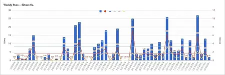WeeklySilversOz.webp WeeklySilversOz.webp