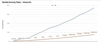 MonthlyRunningTotals.webp