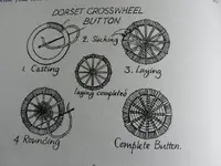 dorset-buttons-how-to.webp