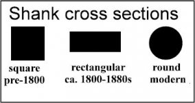 nail shank cross section by date.jpg