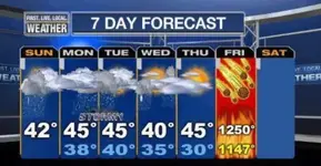 Friday's weather.webp