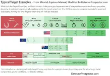 minelab-target-id-chart-manual-enhanced.webp