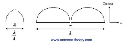 Di Pole Antenna.webp