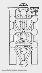 Mystery Rock Tree of Life Freemason.webp