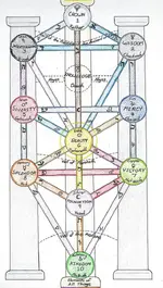 Mystery Rock Tree of Life Freemason  Illustration.webp