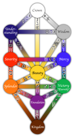 Mystery Rock Tree of Life Freemason Definitions.png