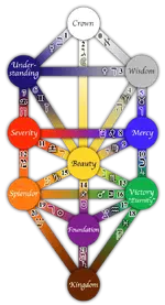 Mystery Rock Tree of Life Freemason Definitions.webp