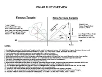 V3i-PolarPlot.webp