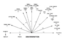 descrimination_chart.webp