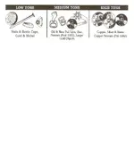 Grouping Chart.webp