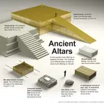 ancent-altars.webp ancent-altars.webp